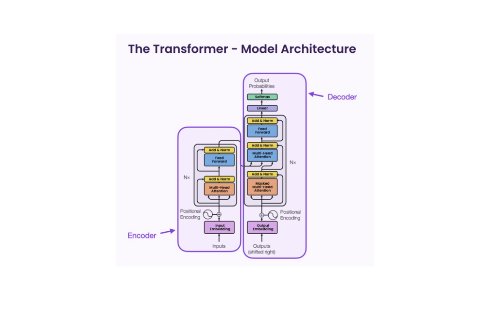 transformer architecture